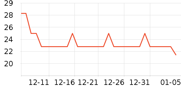 С��������������ˮ����ʷ�۸�