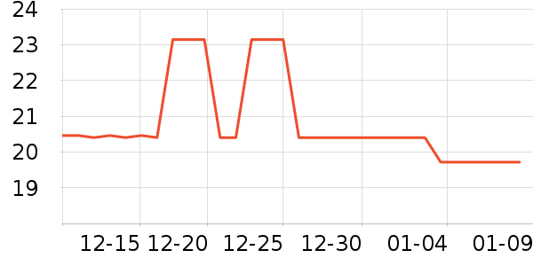 �������/��/��/�������ʷ�۸�