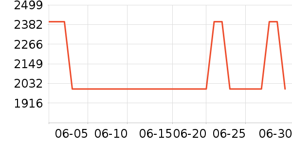 ��ά������ӡ����ʷ�۸�