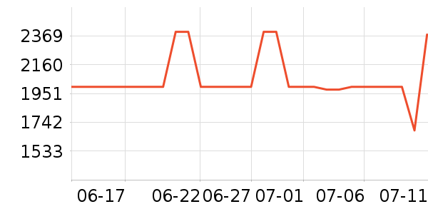 ��ά������ӡ����ʷ�۸�