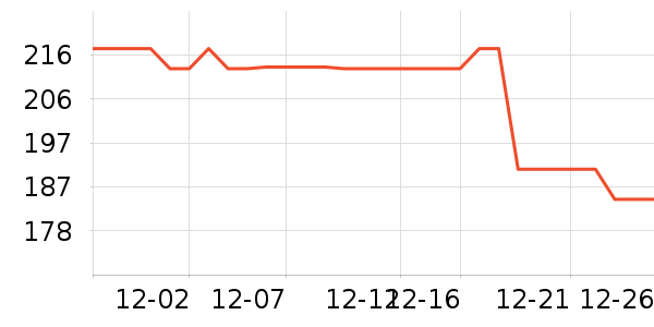 ���ķ�Χ������ʷ�۸�