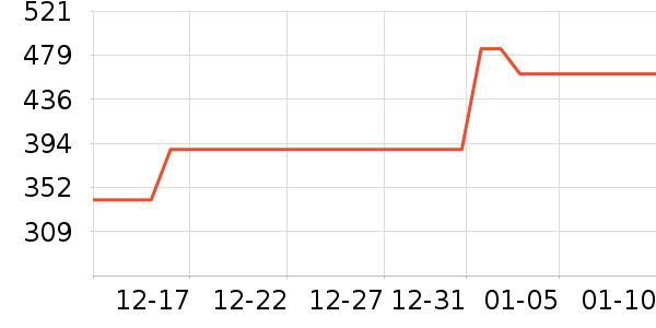 ��������/��ϯ��ʷ�۸�