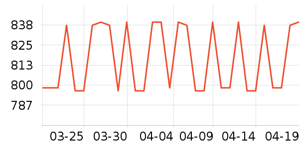 ������ԡ������ʷ�۸�