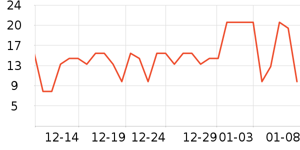 ��ʦ��������ʳ��ʷ�۸�