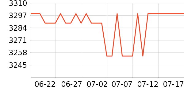 �ڽ�AOCһ���������ʷ�۸�