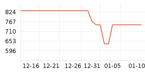 ��Ϊ�����ֱ���ʷ�۸�