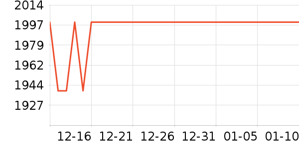 ��ҫƽ�������ʷ�۸�