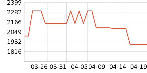 ��ҫƽ�������ʷ�۸�