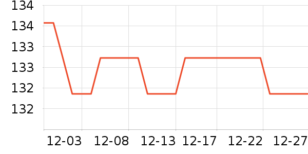 �ܰٸ�ʱ�н�ָ/������ʷ�۸�