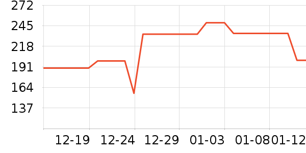 ��ӡ��Ʒ������ʷ�۸�