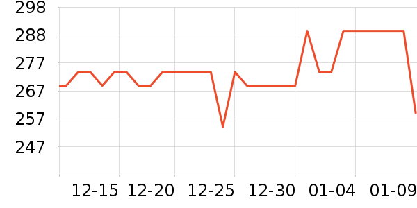 One's Member�沿������ʷ�۸�