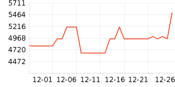 ������ˮ����ʷ�۸�