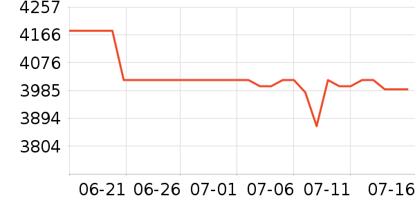 ���ռ�����洢��ʷ�۸�