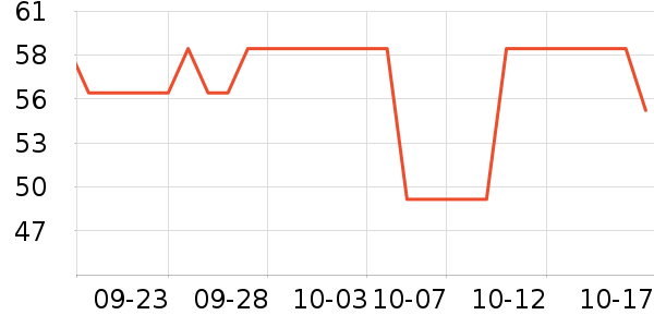 ������ţ�����̷���ʷ�۸�