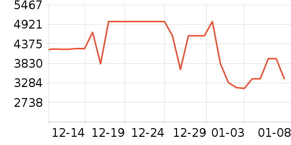 ����ϴ�»���ʷ�۸�