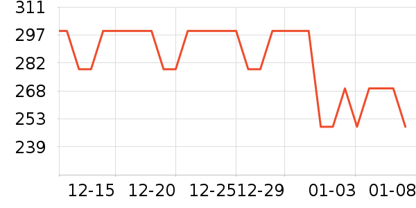 �޼�������ʷ�۸�