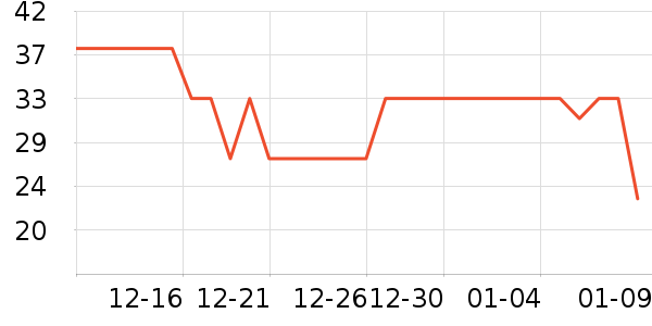 ������ѩ���/������ʷ�۸�