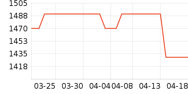 XBIONIC�����װ��ʷ�۸�