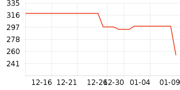 ǰ���������ʷ�۸�