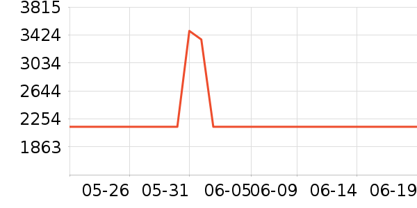 ��˾�ϻ�����ʷ�۸�