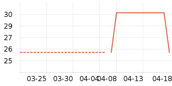 ����ţ��/��Ʒ��ʷ�۸�