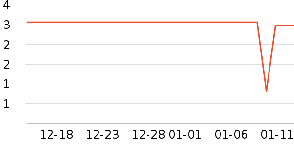 ����Ʒ�ƽ�����Ʒ/��Ʒ��ʷ�۸�