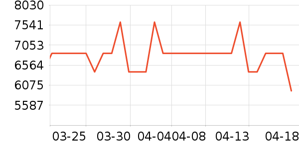 ɽ��MP3/MP4/CD���Ż���ʷ�۸�