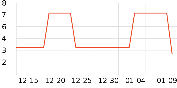 ����Ʒ�Ʊ�����ʷ�۸�