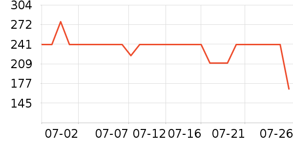 ��������ά����/������/����п����ʷ�۸�