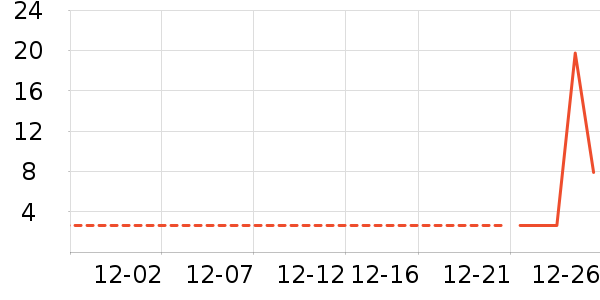 ѩ��ʳƷ���Ʒ��ʷ�۸�