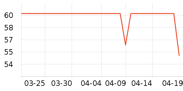 ��ά˹��ͯë��/��֯����ʷ�۸�