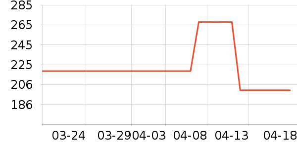 360�г���¼����ʷ�۸�