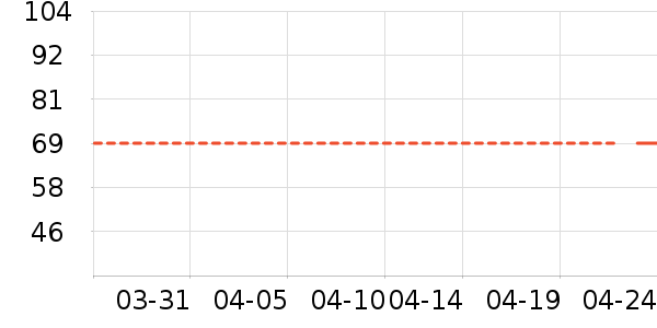 ��ά˹���п���ʷ�۸�