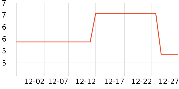 ����Ʒ�Ʒ�����ʷ�۸�