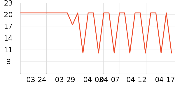 ����Ӱ������ʷ�۸�