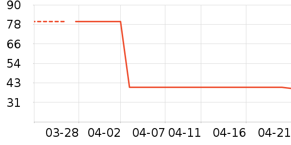 ���Ʒ��ʷ�۸�