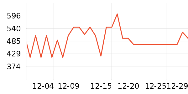 ����ɽ�س�/��·����ʷ�۸�