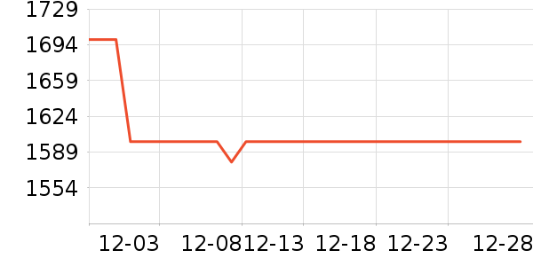 ���������۾���ʷ�۸�