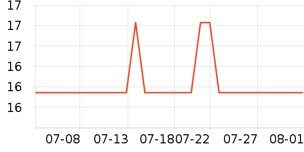 ������򱦱���ʳ��ʷ�۸�