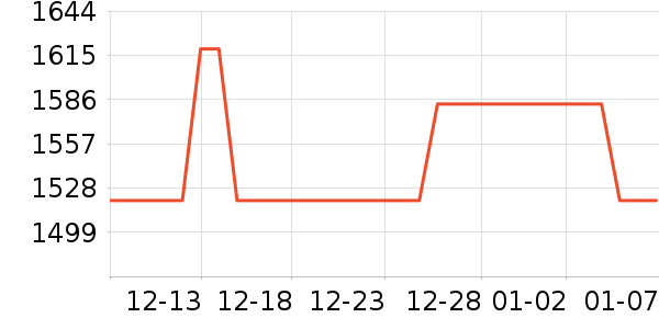 ���Ƕ������߶�����ʷ�۸�