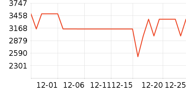 ����������ʷ�۸�