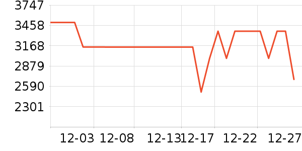 ����������ʷ�۸�