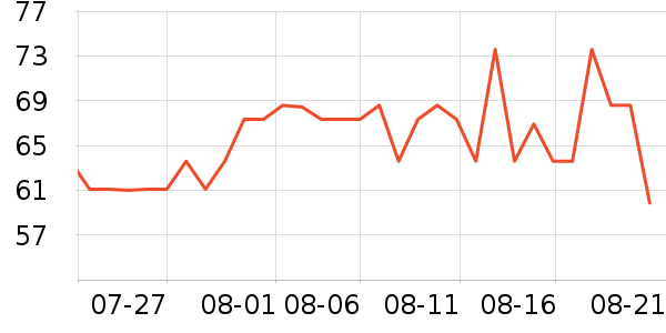 ���������/������ʷ�۸�