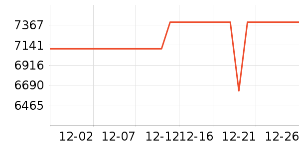 �����ʼǱ�������ʷ�۸�