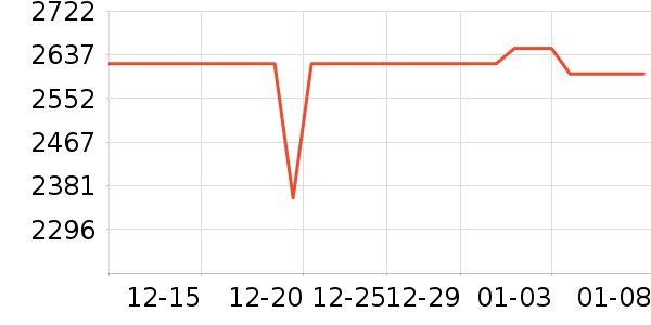 С���ֻ���ʷ�۸�