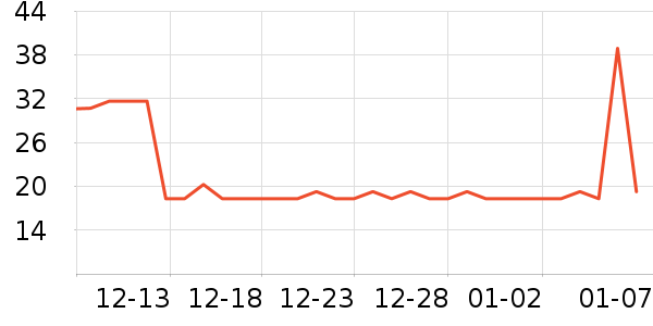 ҩԴ�ڱ���������ʷ�۸�