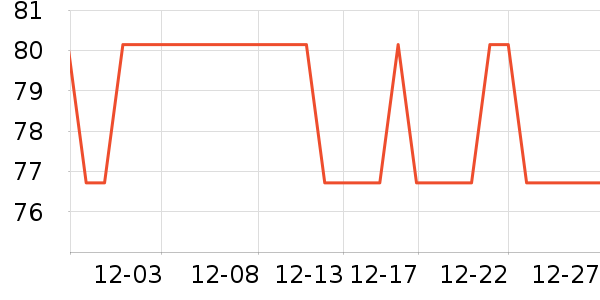 AGE20's����CC/BB˪��ʷ�۸�