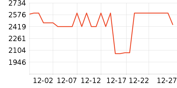 С���ϴ�»���ʷ�۸�