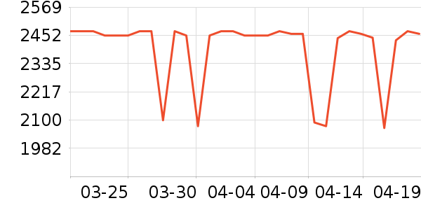 С���ϴ�»���ʷ�۸�