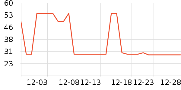 �ɶ�����Ʒ��ʷ�۸�